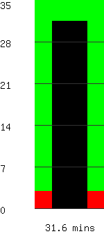 Run time remaining 31.6 minutes